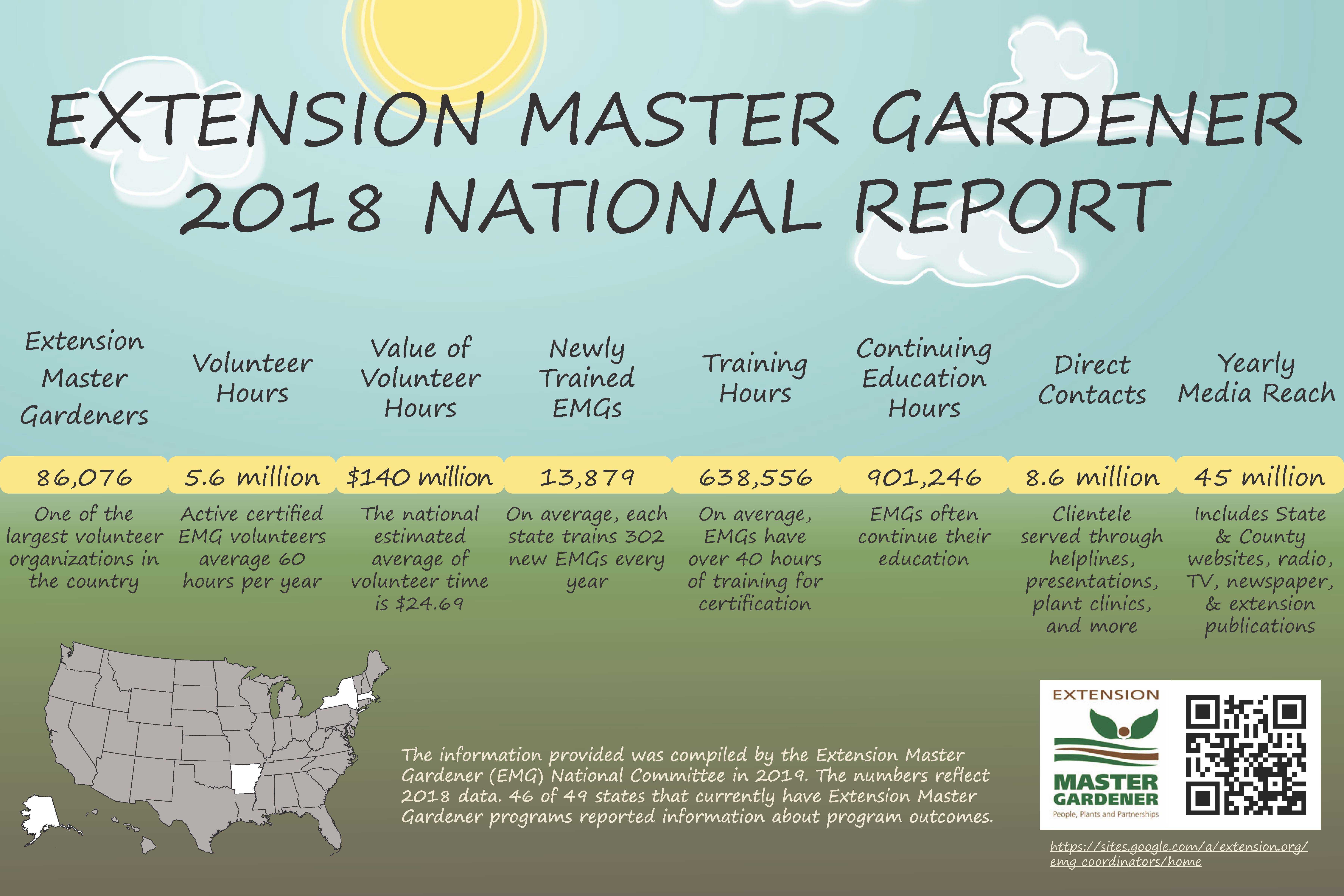 National Master Gardener Data