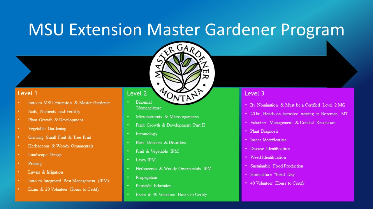 About Montana Master Gardener Program Montana State University
